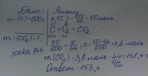 Вычислить массу углекислого газа образовавшегося из 600 грамм угля