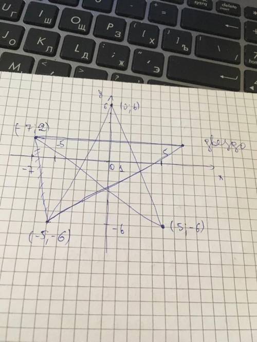 Построите фигуру по заданным точкам (0; ; -6), (-7; 2), (7; -5; -; 6)