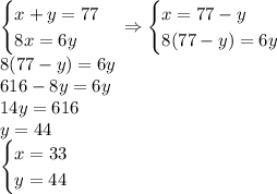 \begin{cases} x+y = 77\\ 8x=6y \end{cases}\Rightarrow \begin{cases} x = 77-y\\ 8(77-y)=6y \end{cases}\\ 8(77-y)=6y\\ 616-8y=6y\\ 14y=616\\ y=44\\ \begin{cases} x = 33\\ y=44 \end{cases}