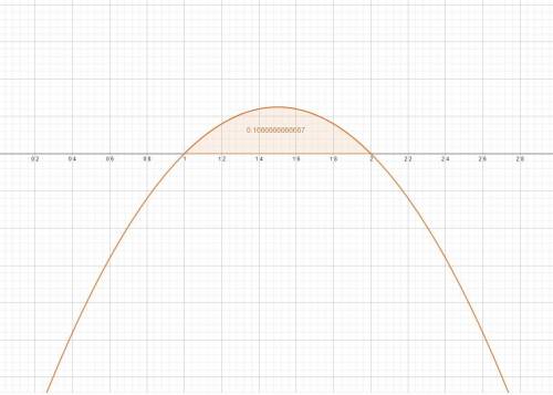 Найдите площадь фигуры, ограниченную графиком функции.f(x)= -x^2+3x-2 и осью абсцисс. заранее!