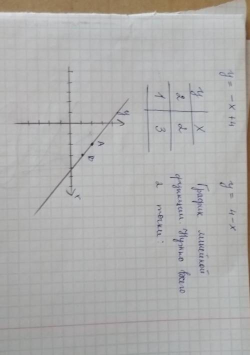 Дуже терміново! потрібна ! побудувати графік функції y= -x+4