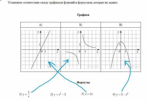 Уста­но­ви­те со­от­вет­ствие между гра­фи­ка­ми функ­ций и фор­му­ла­ми, ко­то­рые их за­да­ют.