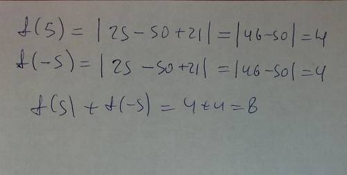 Снайдите сумму значений функции y=|x^2 -10|x| + 21| в точках максимума