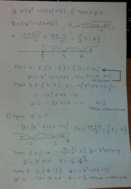 Снайдите сумму значений функции y=|x^2 -10|x| + 21| в точках максимума