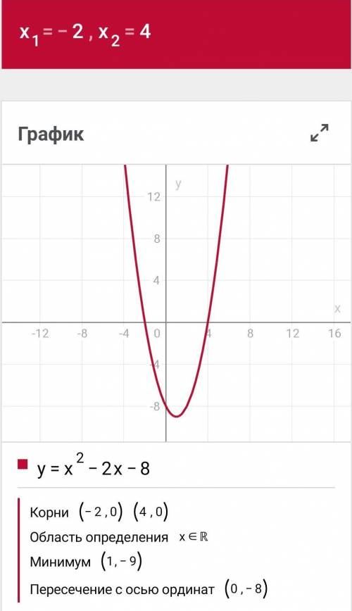 Постройте график функции у=х^2-2х-8. найдите по графику : а) при каких значениях х функция принимает