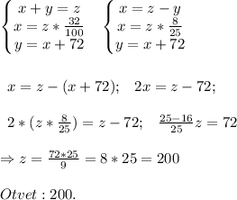 \begin{matrix}\begin{Bmatrix}x+y=z\\x=z*\frac{32}{100}\\y=x+72\end{matrix}&\begin{Bmatrix}x=z-y\\x=z*\frac{8}{25}\\y=x+72\end{matrix}\end{matrix}\\\\\\\begin{matrix}x=z-(x+72);&2x=z-72;\end{matrix}\\\\\begin{matrix}2*(z*\frac{8}{25})=z-72;&\frac{25-16}{25}z=72\Rightrrow\end{matrix}\\\\\Rightarrow z=\frac{72*25}{9}=8*25=200\\\\Otvet:200.