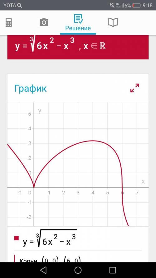 40 . . нужно решить эти два примера. график и исследование функции в 8 шагов.