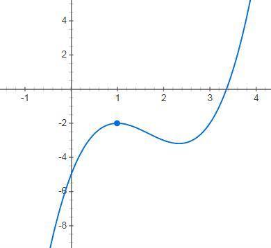 Найдите точку максимума функции: y=x^3-5x^2+7x-5 !