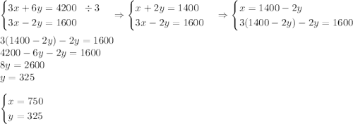 \begin{cases}3x+6y=4200\;\;\div3\\3x-2y=1600\end{cases}\Rightarrow\begin{cases}x+2y=1400\\3x-2y=1600\end{cases}\Rightarrow\begin{cases}x=1400-2y\\3(1400-2y)-2y=1600\end{cases}\\\\3(1400-2y)-2y=1600\\4200-6y-2y=1600\\8y=2600\\y=325\\\\\begin{cases}x=750\\y=325\end{cases}