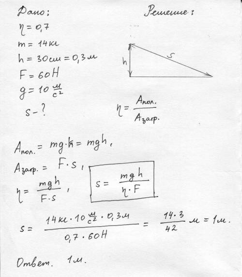 Кпд наклонной плоскости составляет 70% . что бы поднять по ней груз массой 14 кг , необходимо прилож