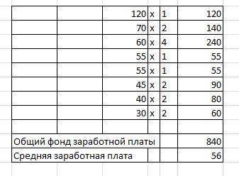 Как решать такое? завтра экзамены..