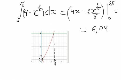 Вычислить площадь фигуры, ограниченной линиями: y^2=x^3,x=0,y=4