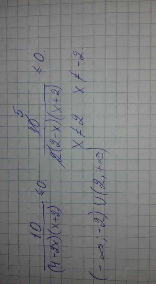 \frac{10}{(4-2x)(x+2)} \leq 0