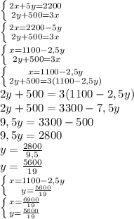 \left \{ {{2x+5y=2200} \atop {2y+500=3x}} \right. \\\left \{ {{2x=2200-5y} \atop {2y+500=3x}} \right. \\\left \{ {{x=1100-2,5y} \atop {2y+500=3x}} \right. \\\left \{ {{x=1100-2,5y} \atop {2y+500=3(1100-2,5y)}} \right. \\2y+500=3(1100-2,5y)\\2y+500=3300-7,5y\\9,5y=3300-500\\9,5y=2800\\y=\frac{2800}{9,5}\\y=\frac{5600}{19} \\\left \{ {{x=1100-2,5y} \atop {y=\frac{5600}{19} }} \right. \\\left \{ {{x=\frac{6900}{19} } \atop {y=\frac{5600}{19} }} \right.