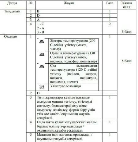 Соч за 4 четверть, казахский язык, 7 класс