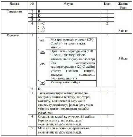 Соч за 4 четверть, казахский язык, 7 класс