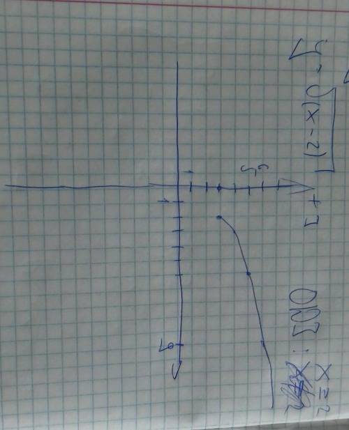 Постройте график функции y=√(x-2)+3 . укажите область определения и область значения функции .