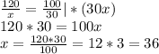 \frac{120}{x}=\frac{100}{30}|*(30x)\\120*30=100x\\x=\frac{120*30}{100}=12*3=36