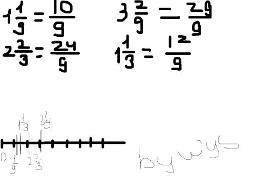 Отметьте на координатном луче 9 клеток с единичным отрезком отметить числа 1целая 1/9,2целых 2/3,3це