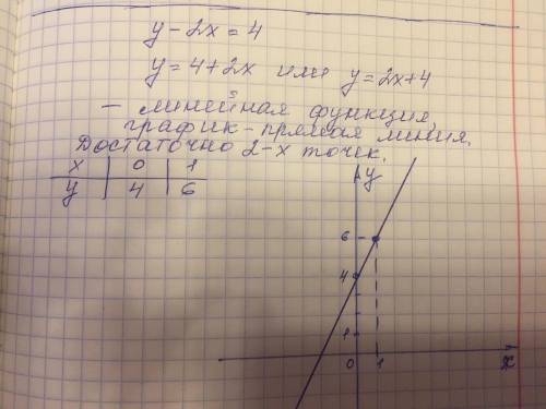 Решить по , 7 класс: постройте график уравнения вас сделать с нормальным оформлением и нарисованным