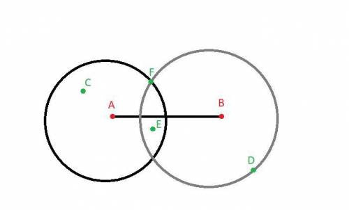 Начертите отрезок ab и окружности с центрами в точках a и b так,чтобы они пересекались.отметь точку,