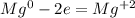 Mg^0 - 2e = Mg^{+2} 