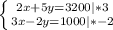 \left \{ {{2x+5y=3200|*3} \atop {3x-2y=1000|*-2}} \right.