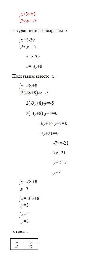 A) {x+3y=8 {2x-y=-5 б) {3m-4n=20 {m+2n=0 в) {x+z/2=1 {x-z=3 г) {2x+5y=-3 {4x+3y=-27 д) {t-5s=0 {2t-s