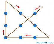 Не отрывая карандаш, зачеркни все9 точек четырьмя прямыми линиями,так чтобы не одной не пропустить и