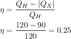 \eta = \dfrac{Q_H - |Q_X|}{Q_H} \\ \\ \eta = \dfrac{120-90}{120} = 0.25