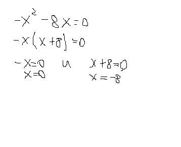 Решить уравнение аналитически: -x в квадрате-8x=0. заранее !