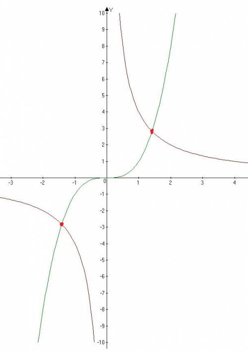 Сграфиковопределите сколько решений имеет система уравнений: y=x^{3} xy=4