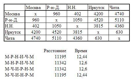 Наш президент собирается посетить несколько городов с визитами и провести в них различные совещания.