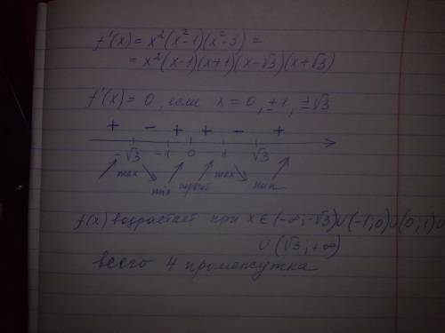 Пусть производная функции f(x) имеет вид f ' (x)= x*x (x*x -1) (x*x -3) определите количество промеж