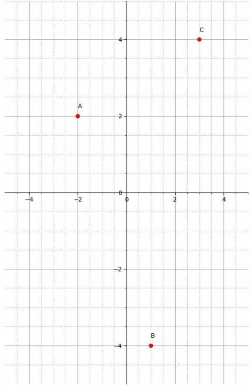 Начертите на координатной. плоскости точки а(-2; 2) в(1; -4) с(3; 4) 28 за ответ​