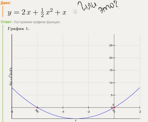 Постройте график функции y=2x+1деленое на 2x в квадрате+x и определите, при каких значениях k прямая