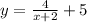 y = \frac{4}{x+2}+5