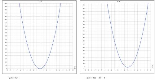 1. график какой функции получится, если параболу у=5х2 перенести на 3 единицы масштаба вправо и на 1