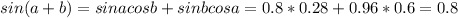 sin(a+b)=sin a cos b+sin b cos a=0.8*0.28+0.96*0.6=0.8