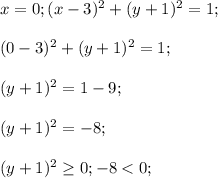 x=0;(x-3)^2+(y+1)^2=1;\\\\(0-3)^2+(y+1)^2=1;\\\\(y+1)^2=1-9;\\\\(y+1)^2=-8;\\\\(y+1)^2 \geq 0;-8<0;