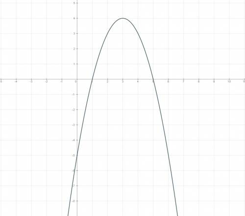 Построить график функции y=-x^2+6x-5