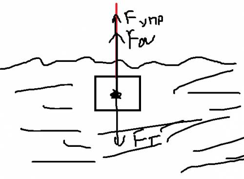 Книти подвешен груз массой 0.1 кг и объемом 10см3. груз опущен в воду. чему равна сила натяжения нит