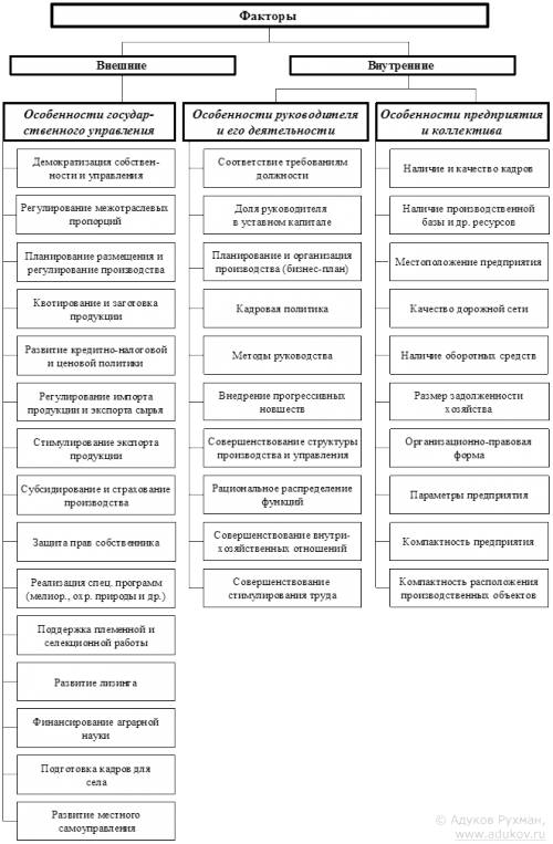 Чтобы получить 3 кг подсолнечного масла,надо взять 16 кг семян подсолнечника. сколько килограммов се