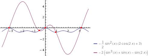 Решить 1/2(cos^2(x)+cos^2(=2sin(2x)-2sinx-2sinx*sin^2(x)