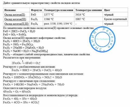 Дайте сравнительную характеристику свойств оксидов железа