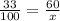 \frac{33}{100} = \frac{60}{x}