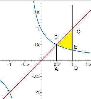 Y=x x=1 y=1/2x+1)чертеж и решение , 50 ​