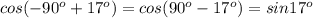 cos(-90^o+17^o)=cos(90^o-17^o)=sin 17^o