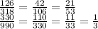 \frac{126}{318}=\frac{42}{106}=\frac{21}{53}\\\frac{330}{990}=\frac{110}{330}=\frac{11}{33}=\frac13