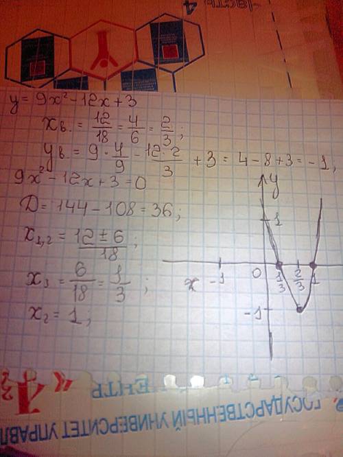 График квадратичной функции y=9x(в квадрате)-12x+3